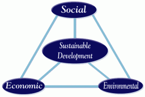 sustainable-development-arab