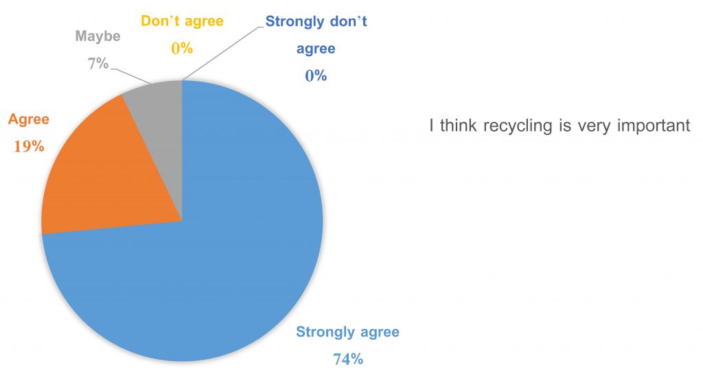 recycling-behaviour