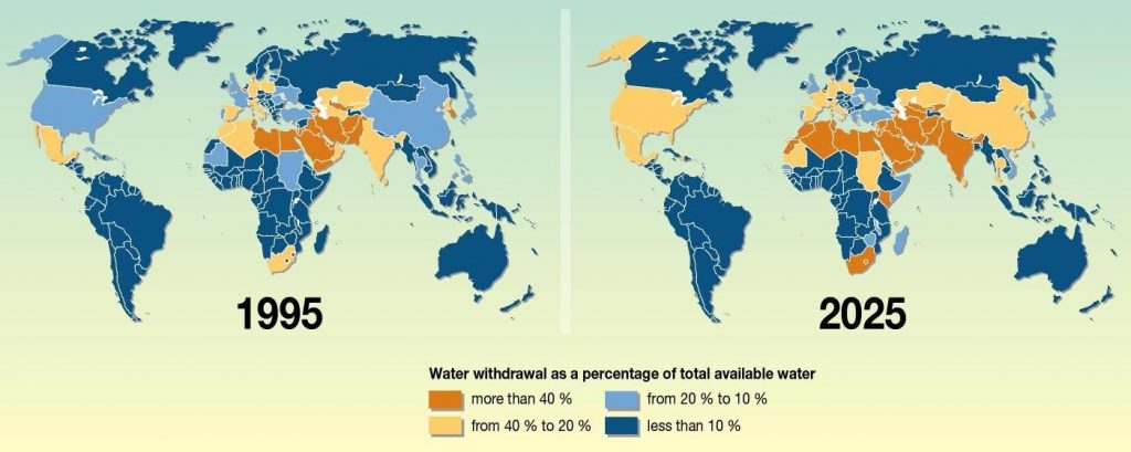 water scarcity in mena