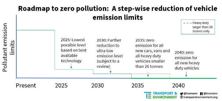 car-emissions-europe